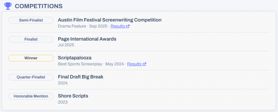 The Competitions panel on a script summary page, listing each placement with its place, competition, category, date and a link to the results